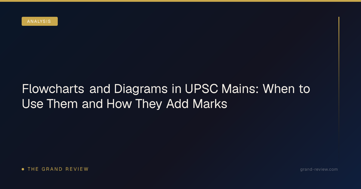 Flowcharts and Diagrams in UPSC Mains: When to Use Them and… | The ...